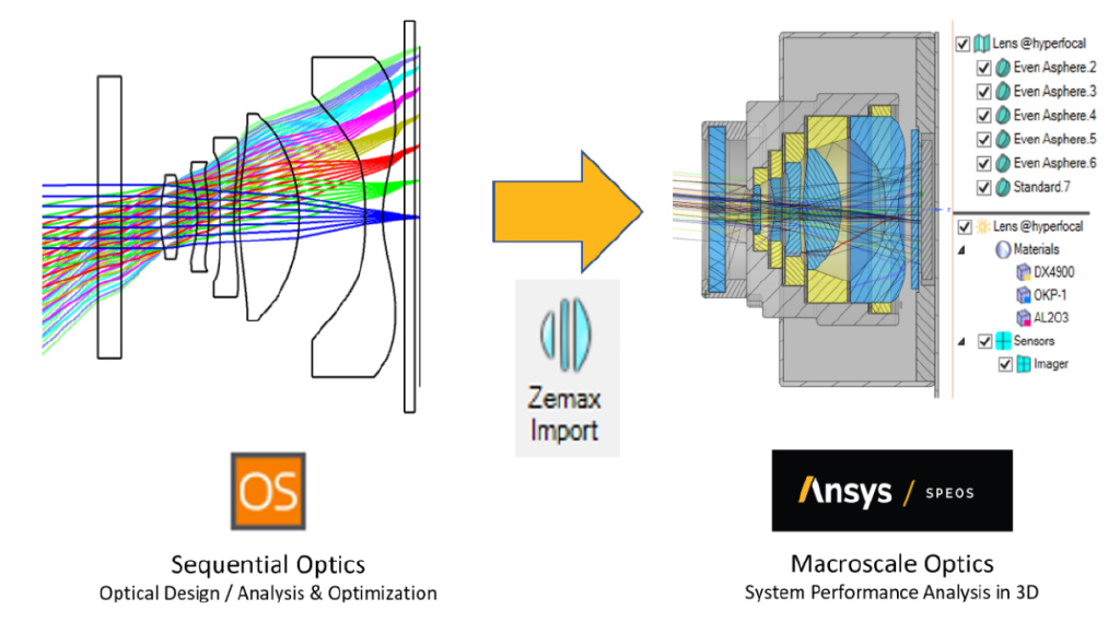 ansys2020如何更改成英文